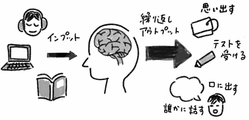 効果的な勉強のイメージ