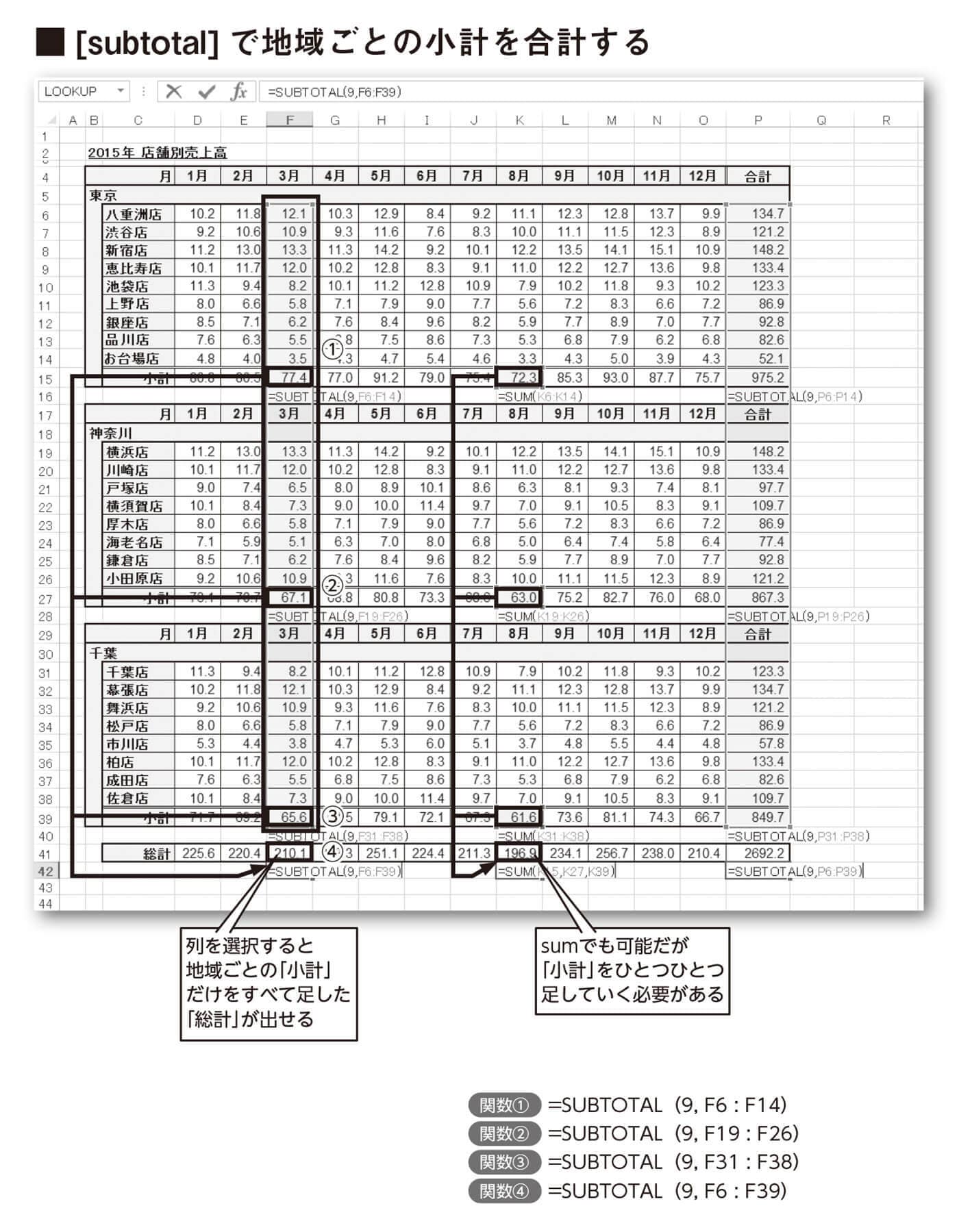 超便利 なのに9割の人が知らないexcelワザ リーダーシップ 教養 資格 スキル 東洋経済オンライン 社会をよくする経済ニュース