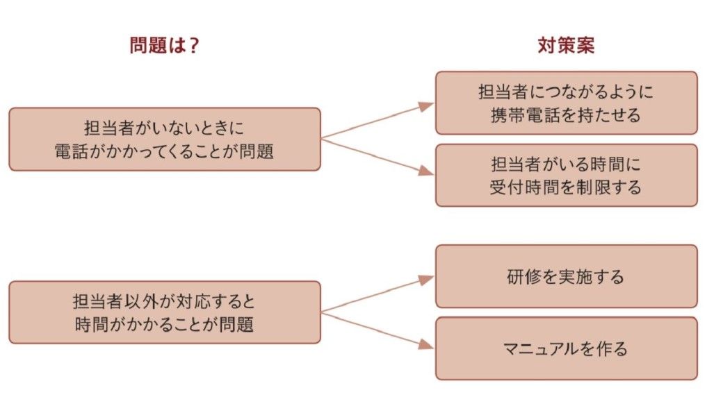 ずれた結論を出す人 と出さない人の決定的な差 リーダーシップ 教養 資格 スキル 東洋経済オンライン 社会をよくする経済ニュース
