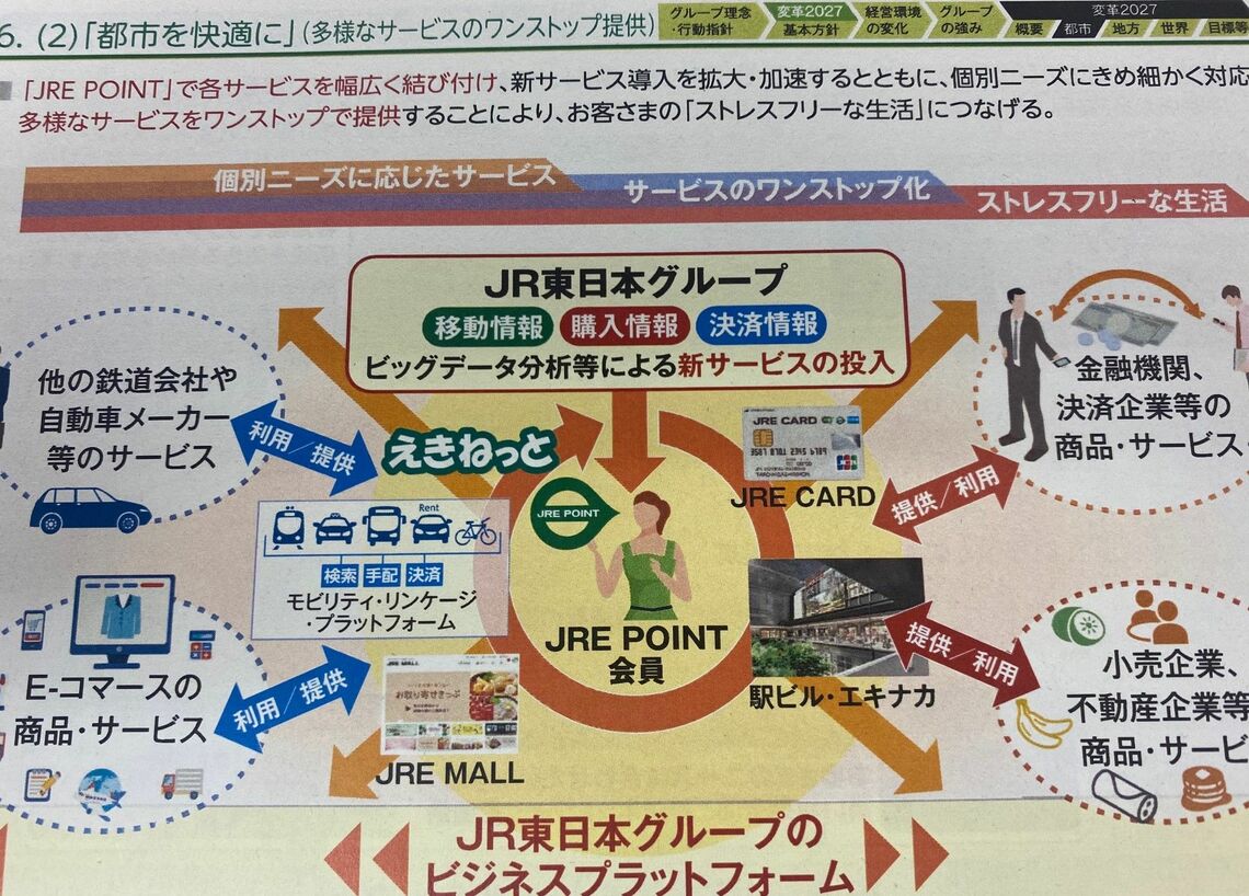 JR東日本の「変革2027」