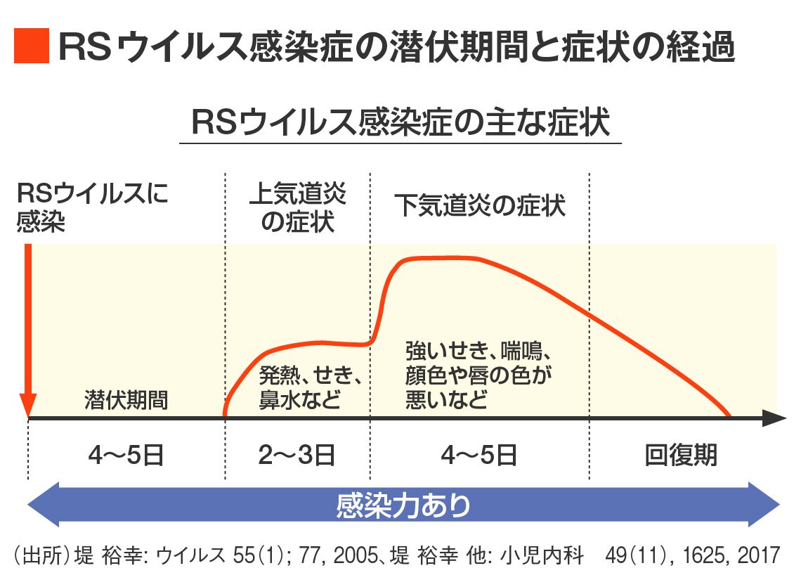 日本産婦人科医会資料より