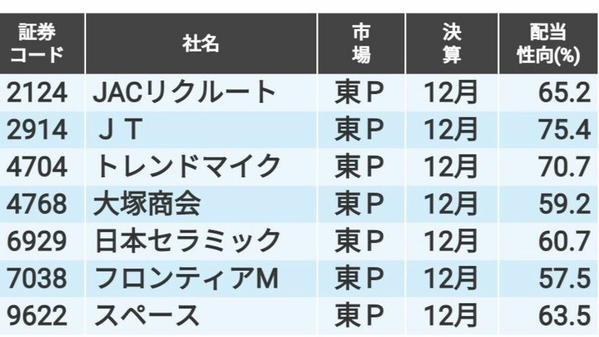  Apple と PC 業界全体、2009 年第 4 四半期に堅調な出荷台数を記録