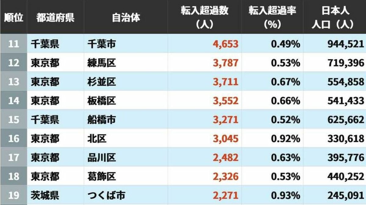 トヨタと日産、EV電池調達で新会社設立へ　2027年量産開始