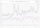 新築マンション価格の推移（出所：不動産経済研究所 ）
