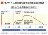 日本産婦人科医会資料より