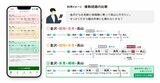 代替プランを気軽に作れる（画像：ナビタイム）
