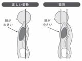 （画像：『健康寿命が“ぐーっ”とのびる！ すごい「睡眠呼吸」』より）