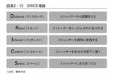 図表2-12