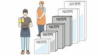 ｢年収の壁｣改正､どうすれば手取りを増やせる？｢壁｣の本質を明らかにし､個人への影響を探る