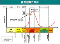 新型インフルエンザの世界的流行に冷静な対応を！