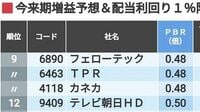 還元姿勢の改善に期待！｢低PBR｣50社ランキング ｢指標面の割安さ｣に注目､トップは2輪計器首位