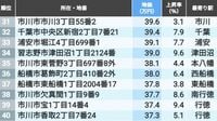 首位1坪312万円､地価の高い｢千葉の住宅地｣207