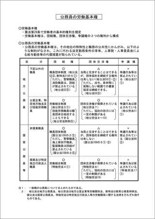 出所：総務省資料