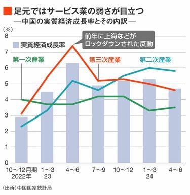 習近平｢2029年｣公約が漂わせるイヤな感じの正体 異例ずくめだった｢三中全会｣が示す中国の焦り | 特集 | 東洋経済オンライン