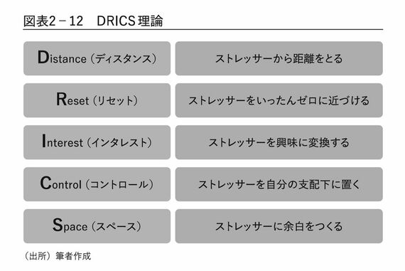 図表2-12