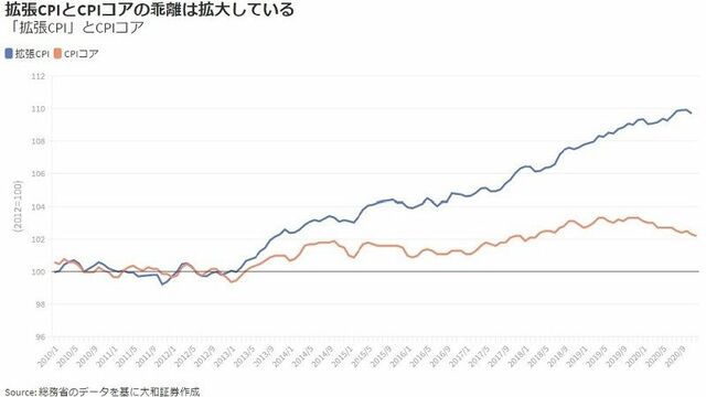 人々はなぜ インフレ率 を高く感じているのか 若者のための経済学 東洋経済オンライン 社会をよくする経済ニュース