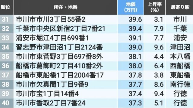 マエカワはなぜ「跳ぶ」のか 共同体・場所・棲み分け