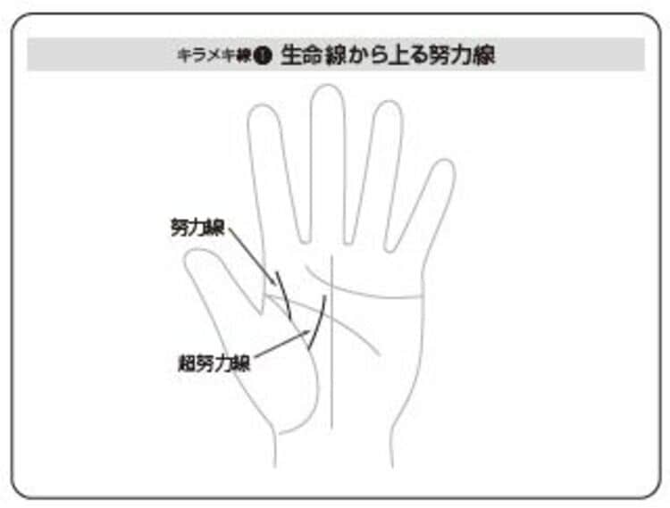 元鑑識の手相家｢悪人にはない､幸せを呼ぶ｣手相 成功者と言われる人の