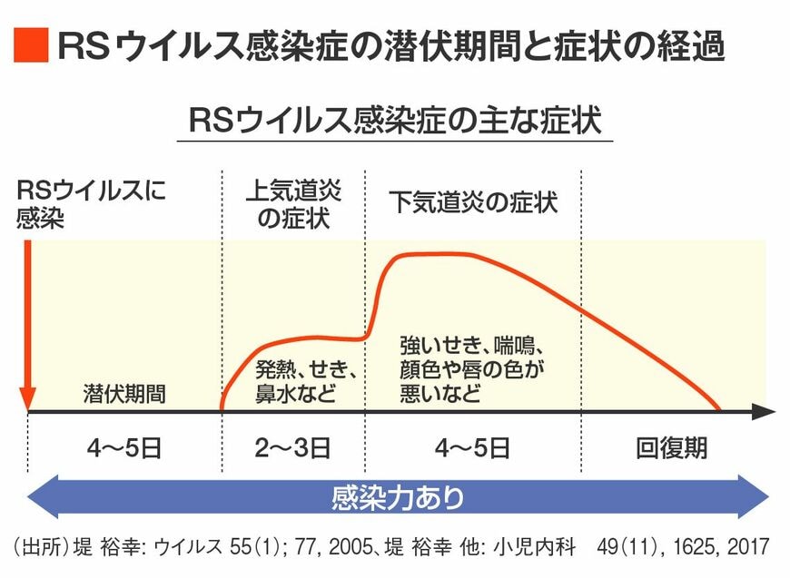 日本産婦人科医会資料より
