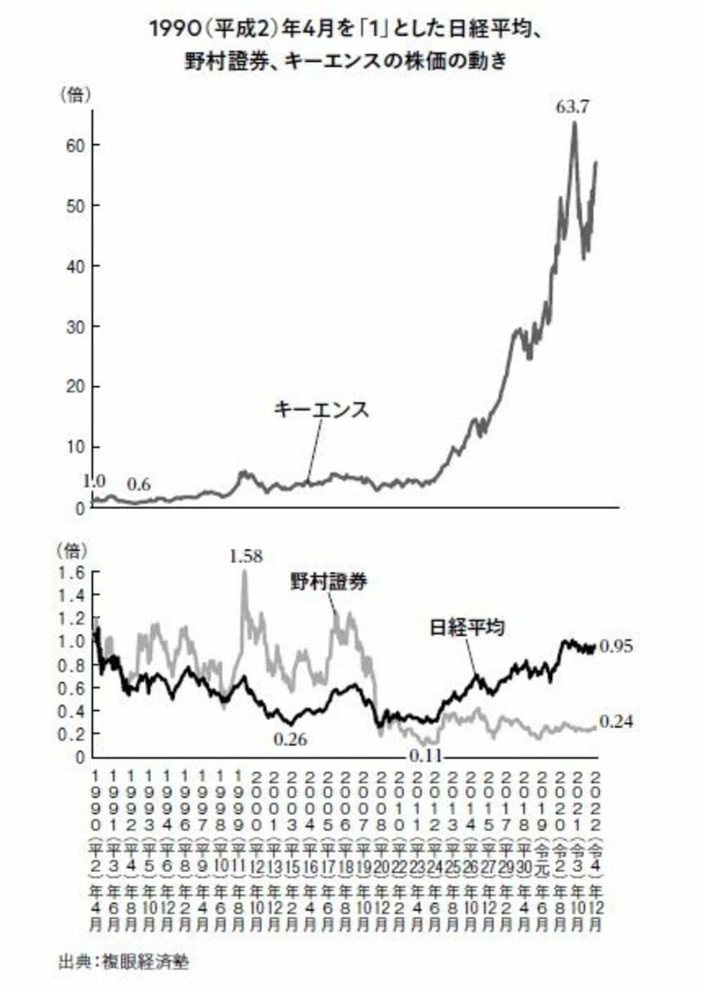 これからの株は10年投資がいい! 日本株への長期投資なら投資額が10倍になる可能性がある｜会社四季報