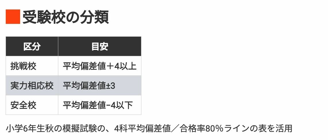 受験校の分類