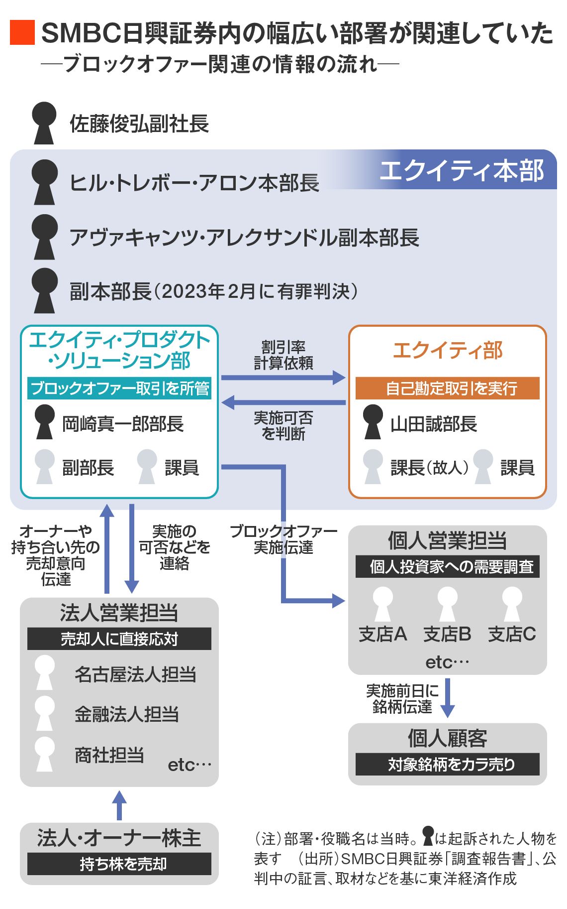 SMBC日興証券・相場操縦事件の概要