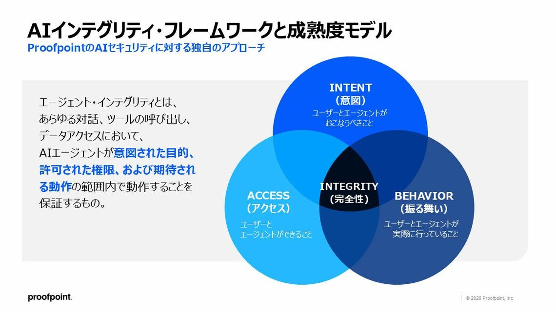 プルーフポイントのAIセキュリティに関するアプローチ