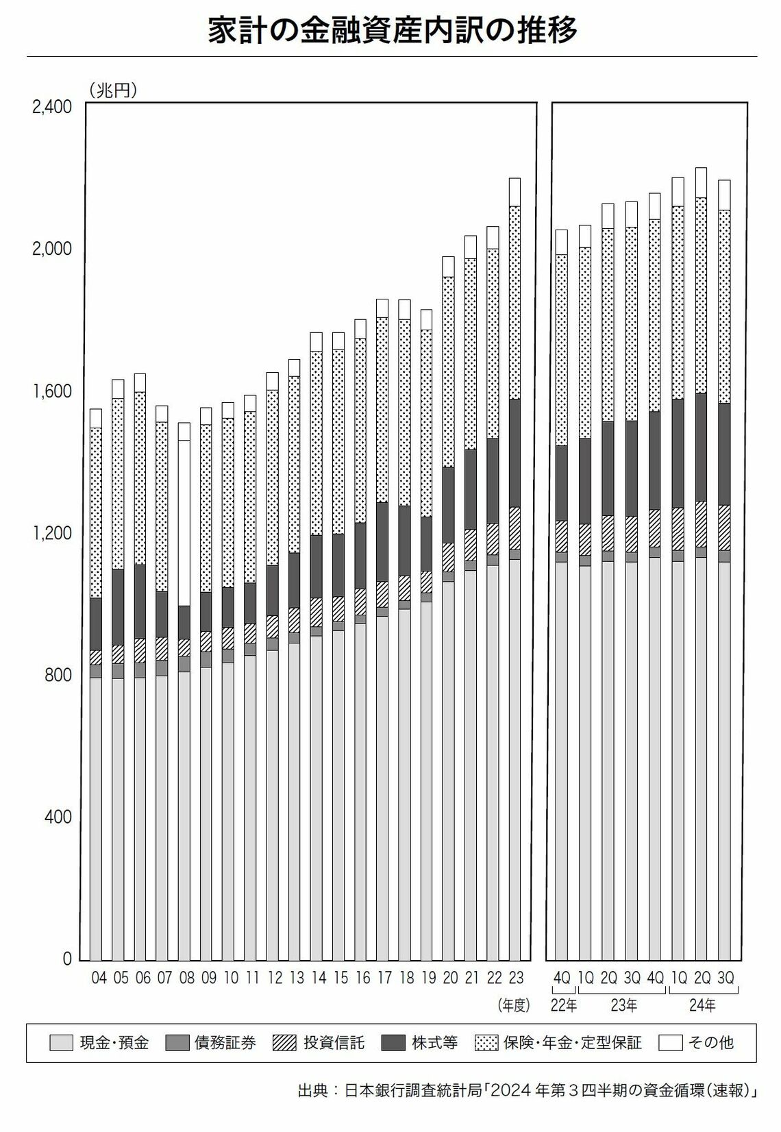 （出所：『ほったらかし投資はやめなさい』（宝島社）より）