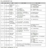 （図表：角川新書提供）