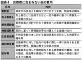 （出所：『企業実務7月号』より）