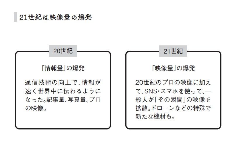 （出所）『メディアを賢く消費する「情報リテラシー」 情報洪水時代の歩き方 』（同文舘出版）