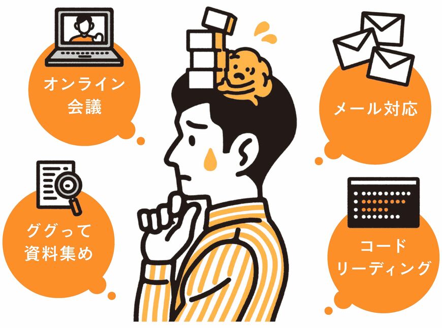 マルチタスクは人間の脳には向いていない（イラスト:docco 出所：『世界一流エンジニアの思考法』）