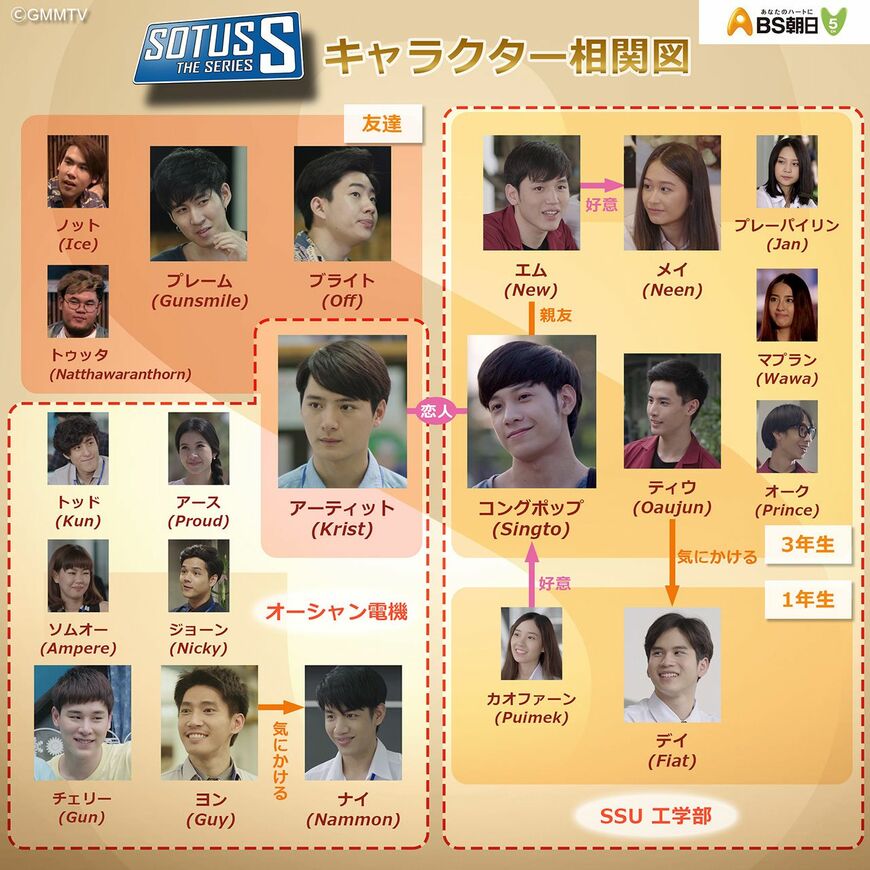 日本では現在『SOTUS』の続編も放送中だ（BS朝日HPより）