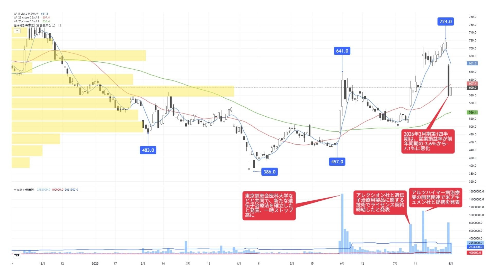 アルツハイマー型認知症の治療薬で注目されるあの銘柄｜会社四季報オンライン