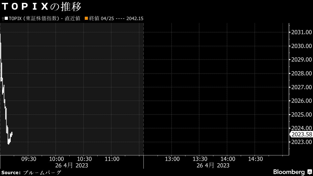26日寄り付き直後の日経平均株価は反落､｢下落業種｣は？｜会社四季報オンライン