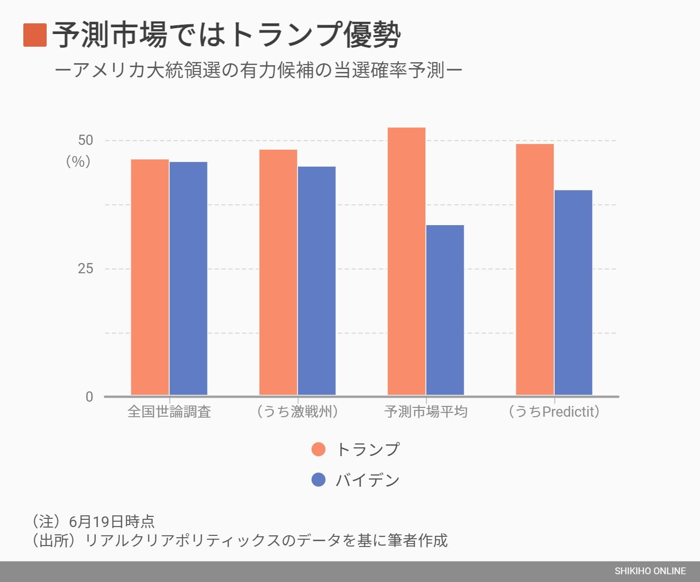大胆予測､トランプ復活でアメリカの経済政策はこうなる｜会社四季報オンライン