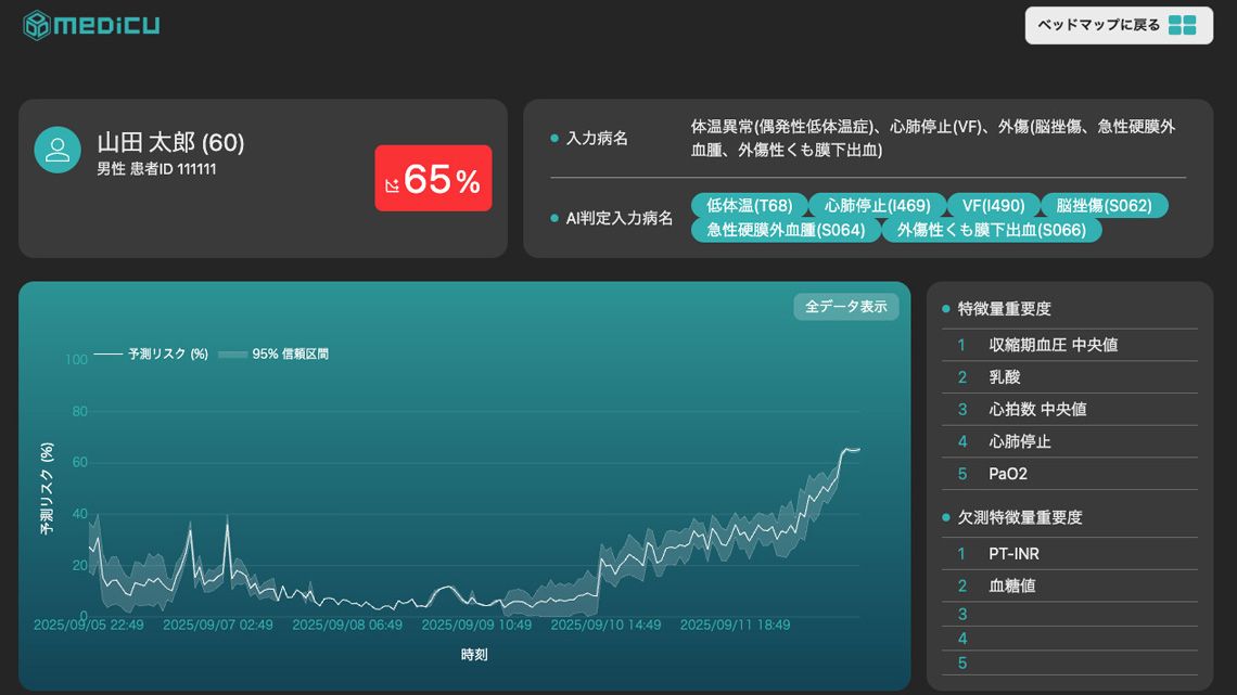 『MeDiCU』のサービス画面