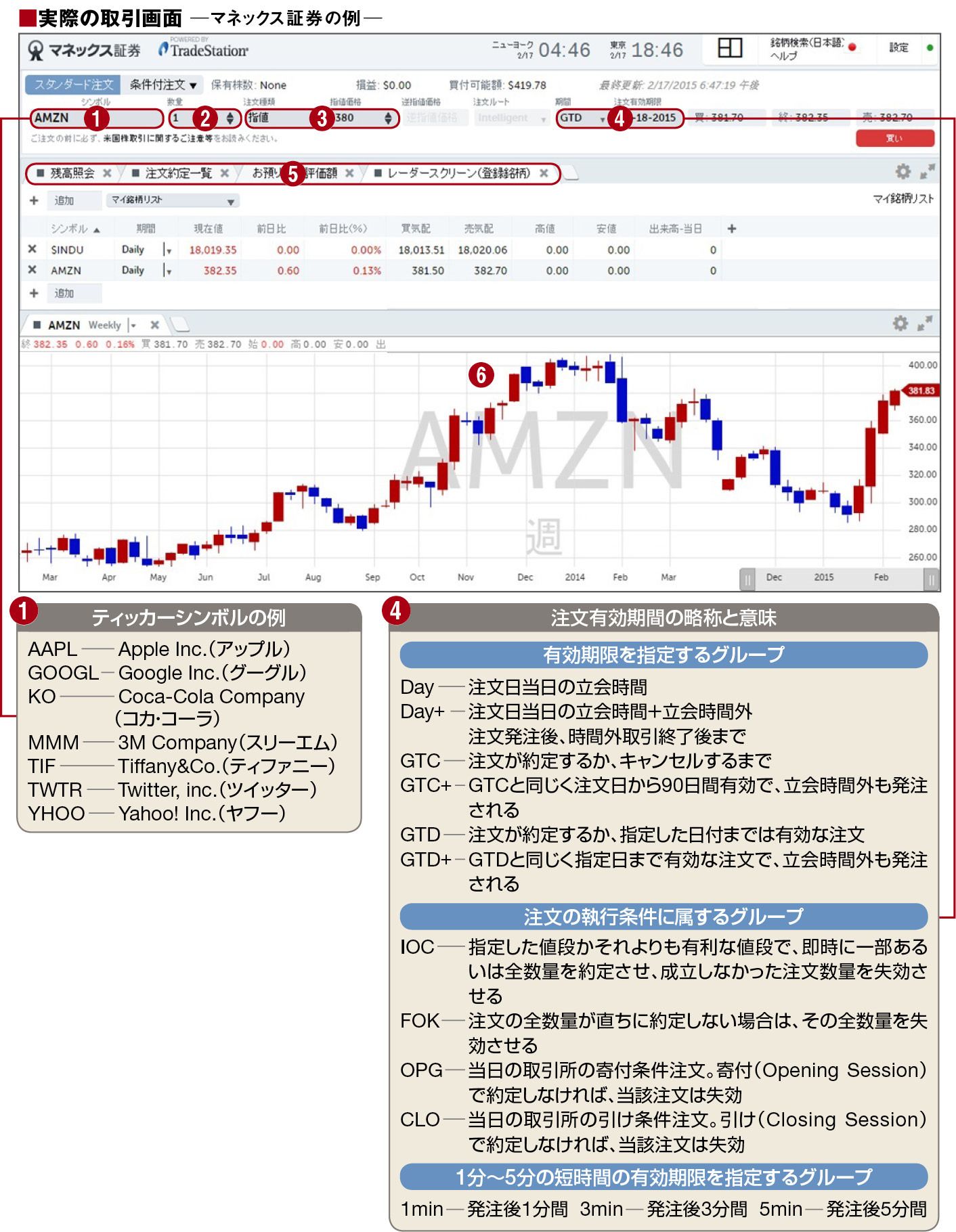 米国株取引画面の使い方｜会社四季報オンライン