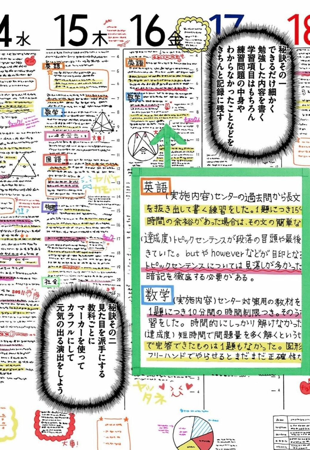 東大生実践 効率よく暗記できる 斬新な簡単秘訣 歌で覚える人も 認知特性 を知ることが重要 東洋経済オンライン Goo ニュース