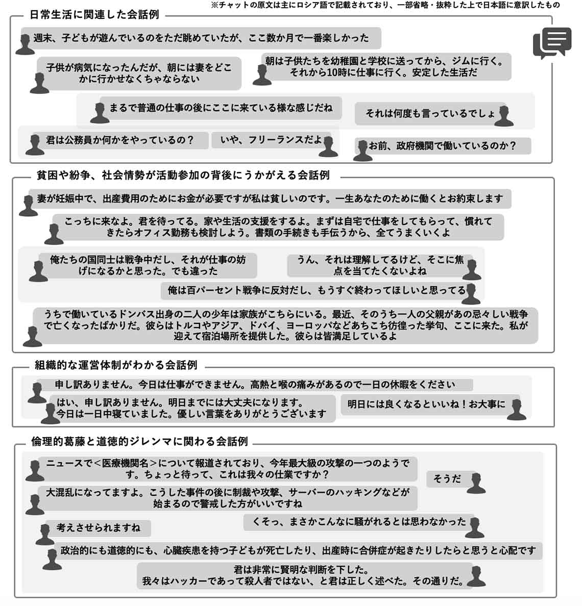 BlackBastaから流出した内部チャット記録（イメージ）