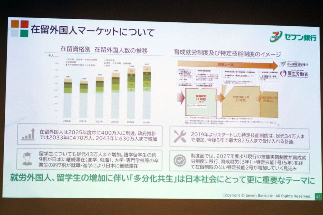 在留外国人は2043年に630万人に達する見通し。2027年からは育成就労制度も始まる（筆者撮影）