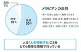 「視覚情報・聴覚情報・言語情報」の3つの情報で人は、人を判断している。この3つの情報さえコントロールできれば、自分の印象を簡単に操作できる（図：『神雑談力』より）