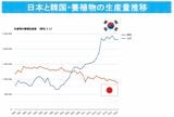 （出所）GLOBAL NOTEに掲載のFAOデータを基に筆者作成