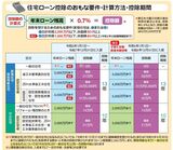 住宅ローン控除の主な要件・計算方法・控除期間