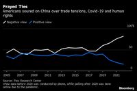 米中対立は中間選挙でどちらが勝っても激化する 中国に対するタカ派的な見方一色に懸念の声も