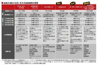 米国金融危機--金融システム不安と実体経済悪化の懸念高まる