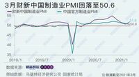 中国の｢製造業｣景気回復ペースダウンの背景