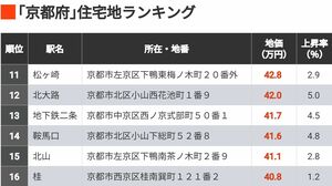 ランキング】東京都｢地価が高い住宅地｣TOP500 トップの港区は1