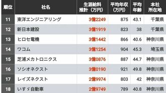 生涯給料が高い会社｢東京都除く関東｣トップ300