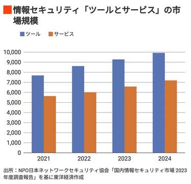 それってもう時代遅れ？サイバー攻撃から会社を守るには